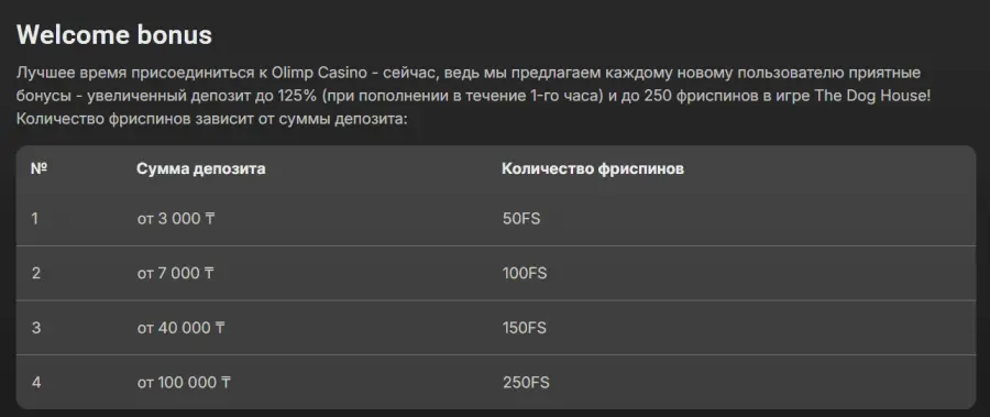 Ð¿ÑÐ¾Ð¼Ð¾ÐºÐ¾Ð´Ñ Ð¾Ð»Ð¸Ð¼Ð¿ ÐºÐ°Ð·Ð¸Ð½Ð¾